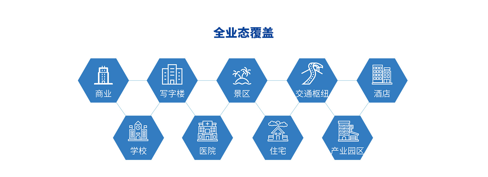 智慧停車場收費(fèi)系統(tǒng)、智能停車場管理系統(tǒng)、無人收費(fèi)停車場服務(wù)